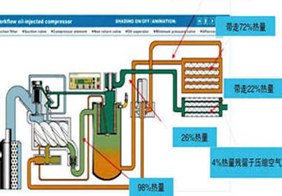 空壓機(jī)余熱回收系統(tǒng)